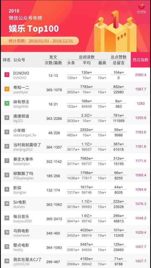 看吃瓜视频的微信公众号,带你领略娱乐圈幕后风云